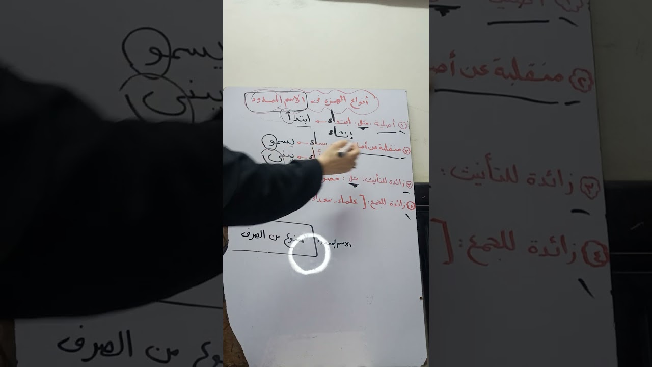 أنواع الهمزة ف الاسم الممدود