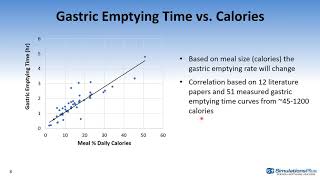 GastroPlus® v9.7 Release Webinar