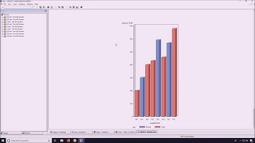 SAS Graphs beginner Tutorial by Naidu