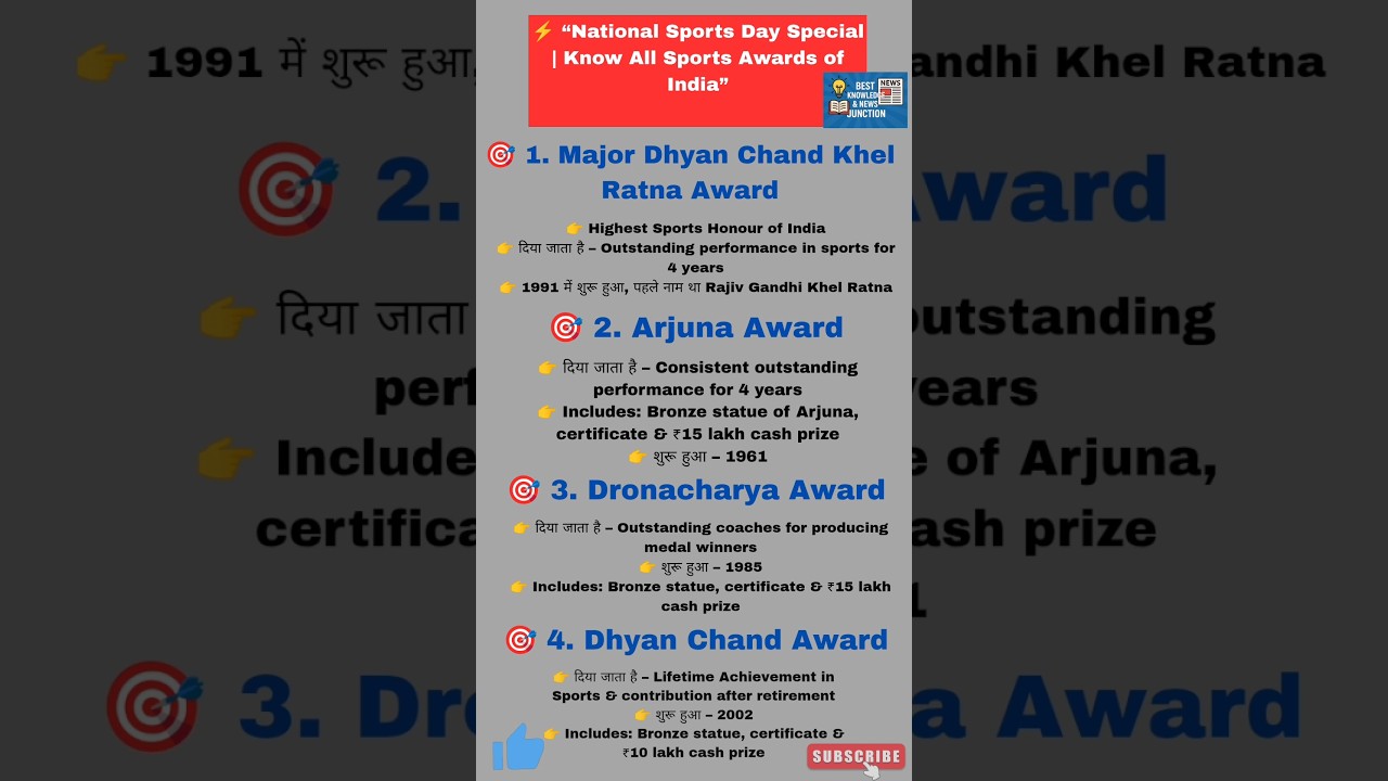 🎯India’s Top Sports Awards | Full Details in 5 second 