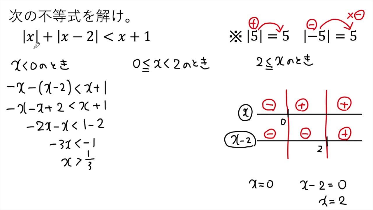【動画で解説】絶対値の不等式 |x|＋|xー2|＜x＋1 を解く（1485 高校数学）