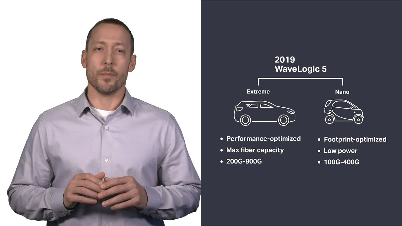Chalk Talk: WaveLogic 5 Nano 100G-400G Footprint-Optimized Coherent Optical Solutions