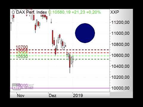 DAX - 10.600 Punkte im Fokus - Morning Call 03.01.2019