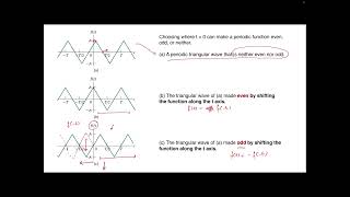 Lecture_24A: Effect of Symmetry on the Fourier Coefficients