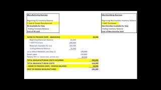 CH 18 Video Cost of Goods Manufactured
