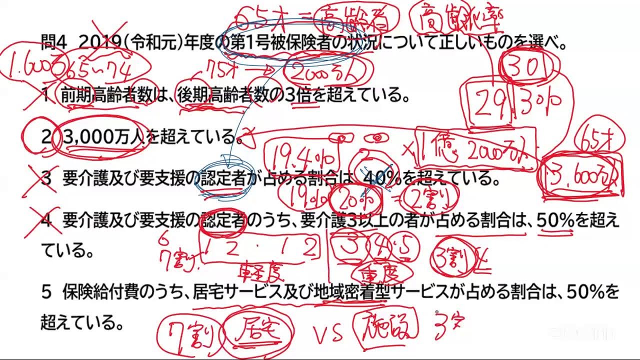 ケアマネ試験対策 1号被保険者の状況 - YouTube