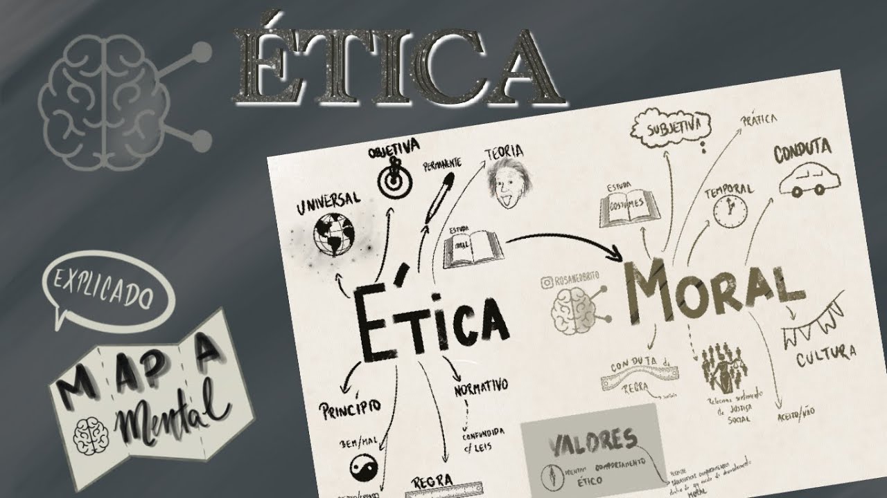 ÉTICA - Diferença entre ÉTICA e MORAL -RESUMO e REVISÃO rápida com Mapa  Mental Explicado. - YouTube