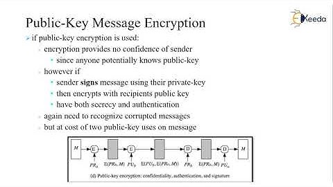 Authentication Functions | Cryptography and Network Security
