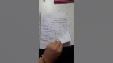 skill of introduction lesson plan| Micro teaching | b.ed. d.el.ed. jbt