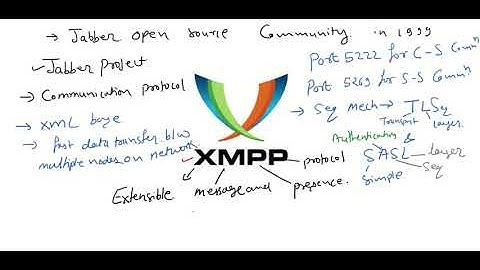 XMPP intro in Hindi
