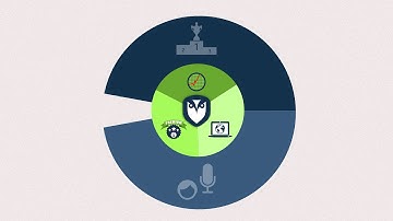 Postinitial // Online post initial learning and knowledge sharing