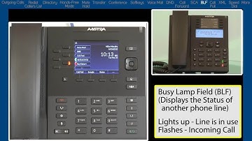 Mitel 6867i Phone: How to Use Busy Lamp Field (BLF)