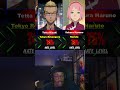 Most HATED Anime Characters EXPOSED