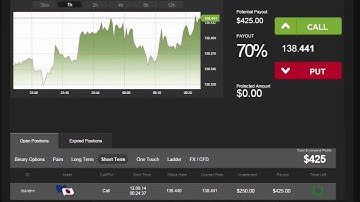 Auto Binary Signals (Perfect Match) Video 2 Live Trading - September 12th 2014