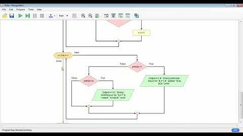 UAS PKS II TA 2020/2021 || Program C++ dan Flowgorithm