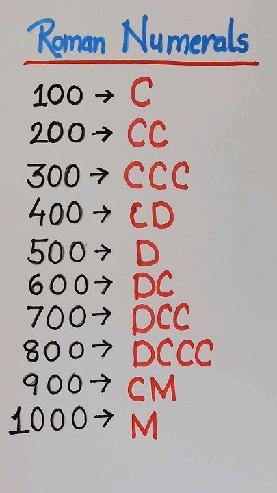 Roman Numbers 100 To 1000 Roman Numerals 100 Se 1000 100 To 1000 In roman-numbers-100-to-1000-roman-numerals-100-se-1000-100-to-1000-in