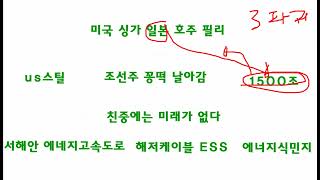와이지엔터 신고가 확정 다음은 코나아이 아난티다 쫄리면 못을꺼 못 먹는다