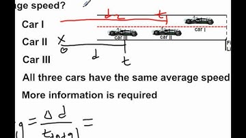 AP Physics B Kinematics Presentation #05