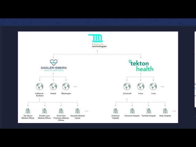 Losant Multi-Tenant OEM Demo