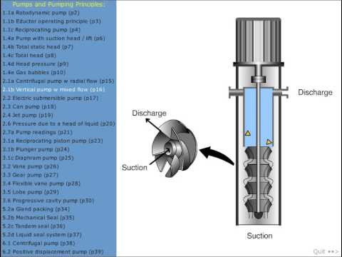 flow pump -