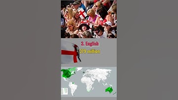 World most spoken languages || Languages by number of native speakers #shorts