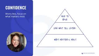 1.4 Mastering the 3 Cs (Clarity, Confidence, Connection)