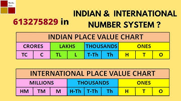 INDIAN vs INTERNATIONAL place value system || grade 6 cbse/NCERT || @jayasree maths