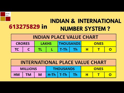 INDIAN vs INTERNATIONAL place value system grade 6 cbse/NCERT jayasree maths