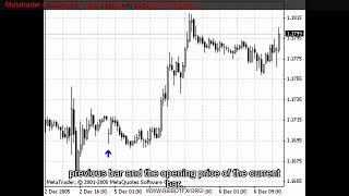 Metatrader 4 Indicators  Gap indicator  Trading Tool Update
