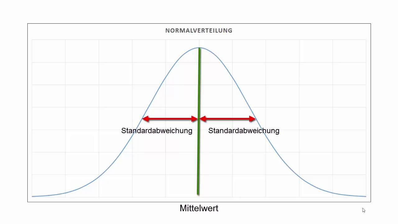Update Standardabweichung mit MS Excel 2016