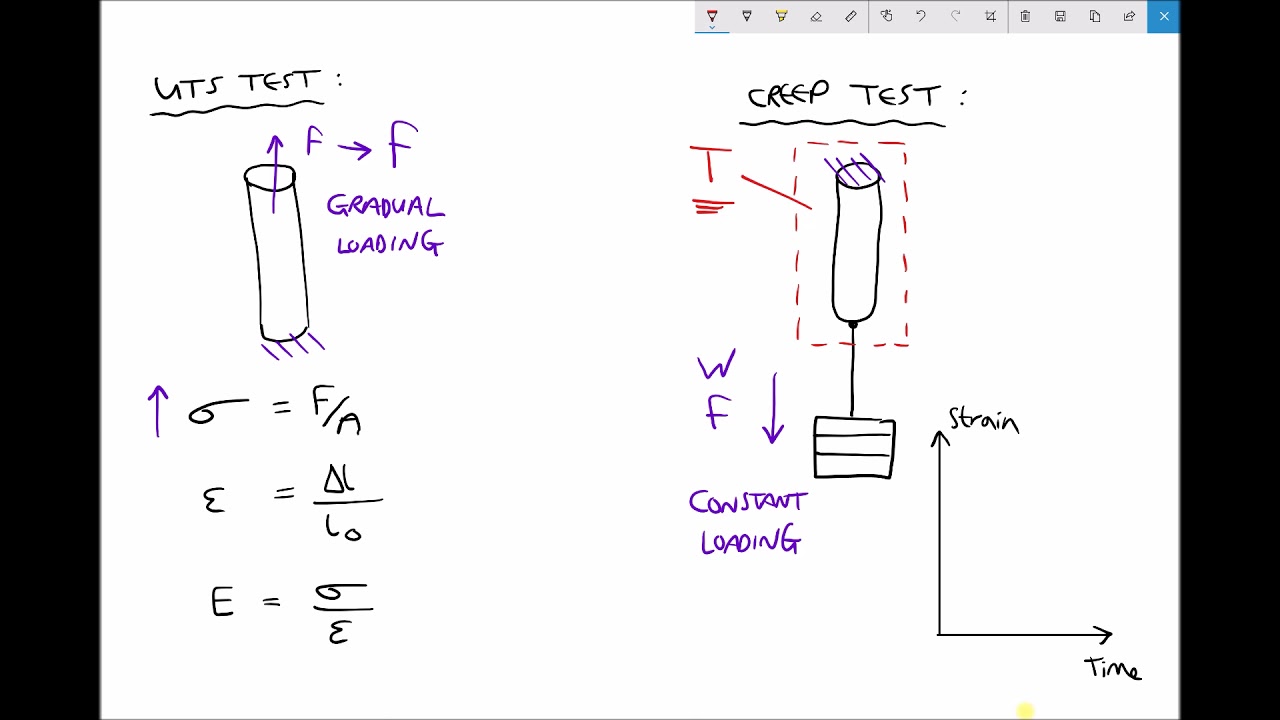 Determining Progressive Creep Strain For A Material Using Creep Testing determining-progressive-creep-strain-for-a-material-using-creep-testing