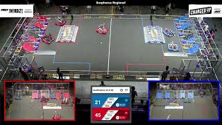 Qualification 48 - 2023 Bosphorus Regional