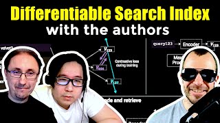 Author Interview - Transformer Memory as a Differentiable Search Index screenshot 4