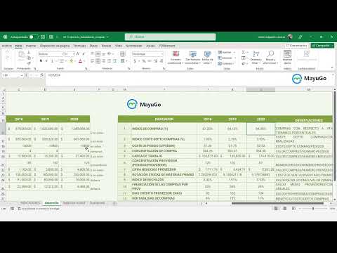 Modelos de indicadores de compras en Excel