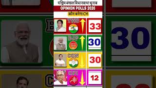 Bengal Assembly Election 2026: Latest C-Voter Survey Analysis | क्या होगा बंगाल में खेला? #tmc#bjp