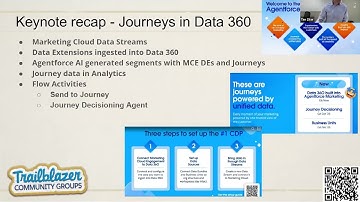 Getting Started with the Agentforce Marketing Guide