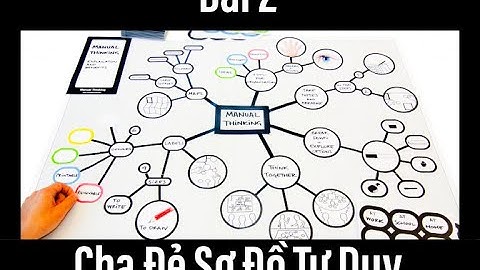 Sơ đồ tư duy hóa 11 chương 2 năm 2024