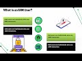 What is IAM User for AWS | AWS IAM User Training | IAM User Tutorial