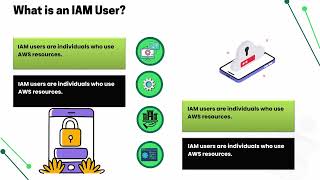 What is IAM User for AWS | AWS IAM User Training | IAM User Tutorial