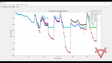 119 BUS-NETWORK RECONFIGURATION AND CAPACITOR ALLOCATION-DIFFERENT LOAD CONDITION-CULTURAL ALGORITHM