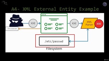 PenTest KALI LINUX |8 Ways to Attack a Web Application |7 XML External Entities XXE Vulnerabilities