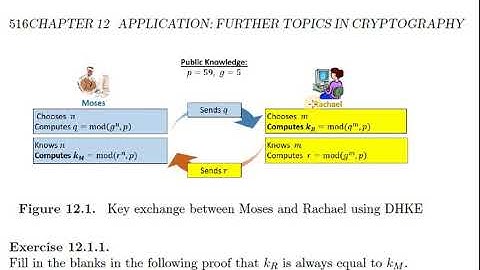 Further topics in Cryptography: Diffie Hellman Key Exchange