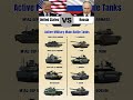 Russia vs America Weapons Comparison 2025 – Which Main Battle Tank Is the Strongest?