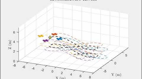 Adaptive Distributed Formation Control of UAVs with Bounded Tracking via Smooth Saturation