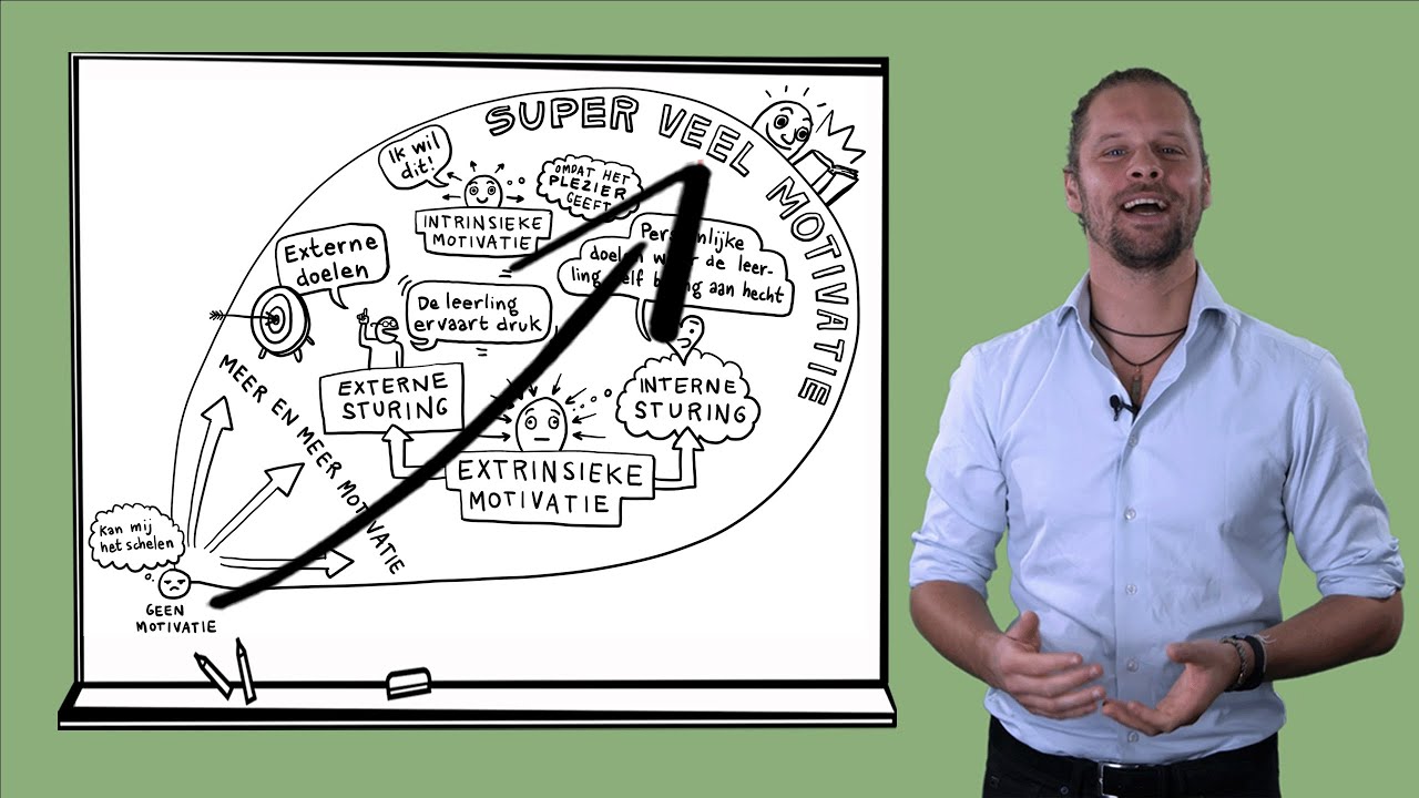 Extrinsieke en intrinsieke motivatie Motivatietheorie (1 van 6) YouTube
