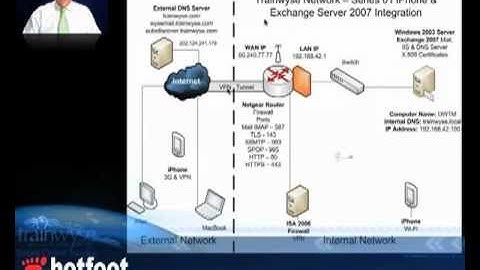 Part 1 of 3  Installing Exchange Server 2007 from Scratch & Connect iPhone