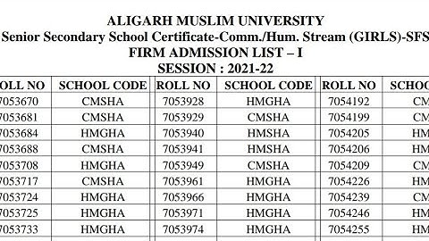 AMU SFS Firm List Declared 2022 / amu SFS result 2022/amu SFS Second List 2022/ amu SFS counselling