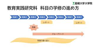星槎大学大学院紹介動画2024