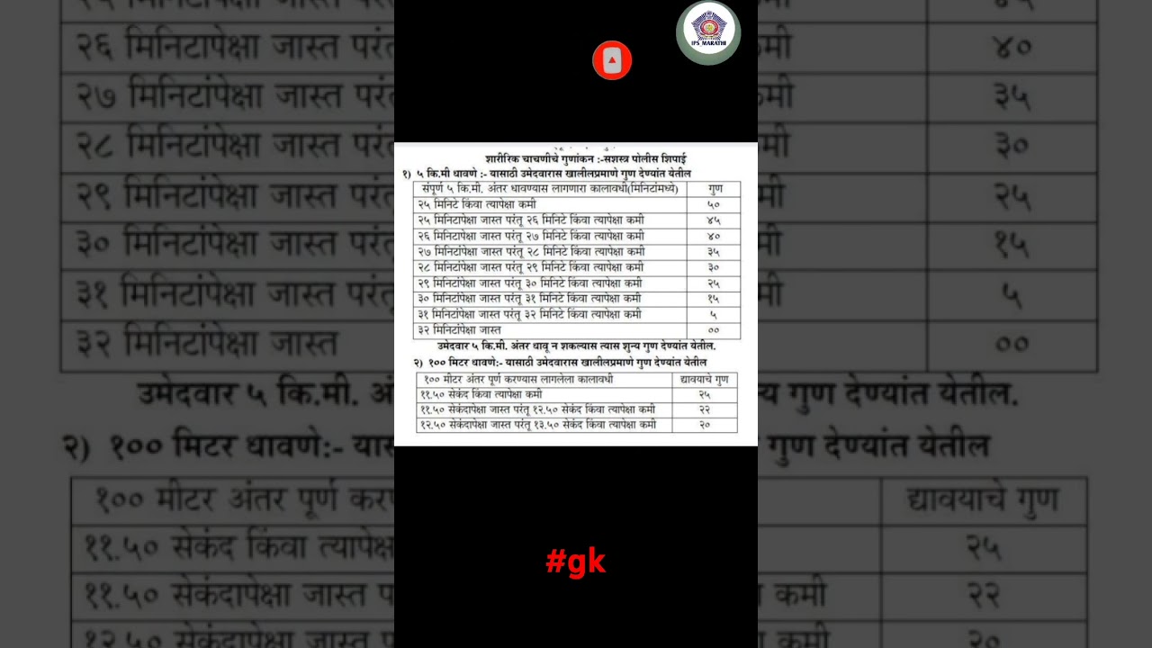 Maharashtra police bharti 2024 | SRPF police bharti Mark's details | SRPF Mark's detail 