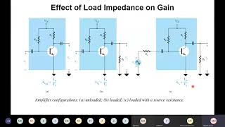 BJT AC Analysis By Engr  Mujhaid Hussain
